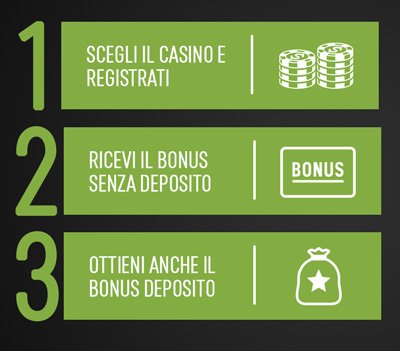 Bonus senza deposito in tre passi